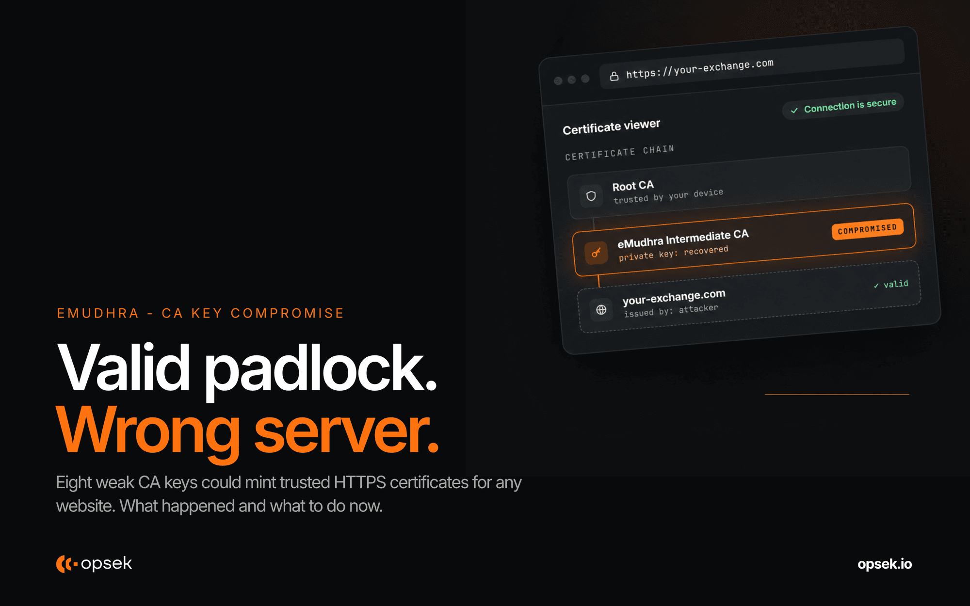 On October 17, 2026, a security researcher reported that 8 private keys belonging to eMudhra, an Indian certificate authority, were compromised.
T...